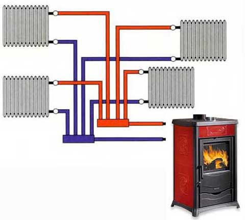 Collegamento stufa a pellet ai termosifoni