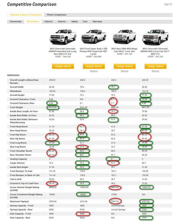 Chevy truck bed dimensions chart : Chevy Silverado Truck Bed ...