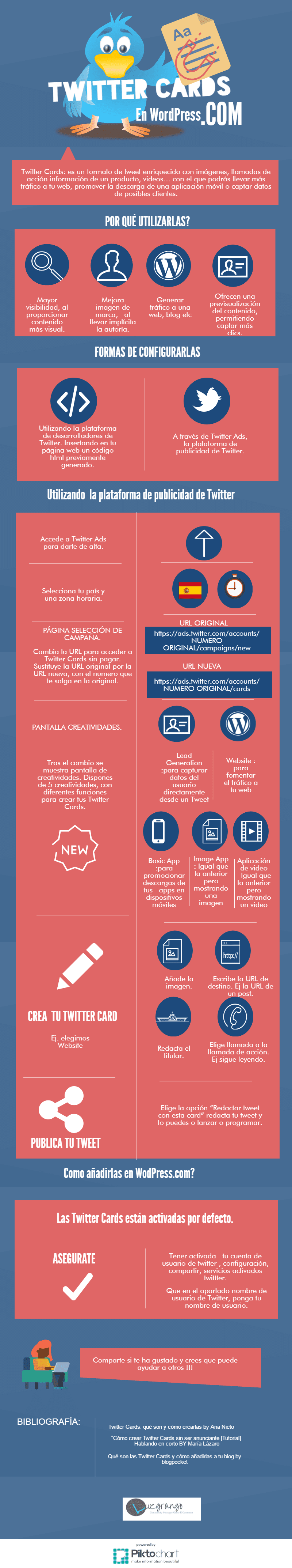 Twitter Cards en WordPress.com