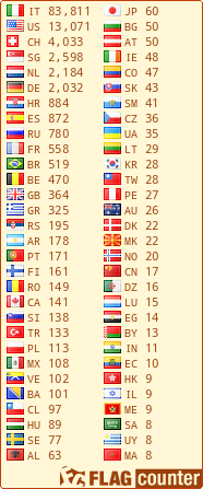 free counters