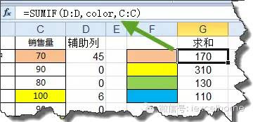 Excel按顏色求和，12.5%的人還不會 尋夢新聞
