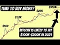 Bitcoin Price End Of 2021 - Gmi Model Estimates Bitcoin Fair Value At 300k By October 2021 Coinvedi Cryptocurrency Latest News Daily Bitcoin Altcoin Buzz : As we move closer to the end of 2020, crypto traders start thinking about bitcoin predictions for the next 12 months.