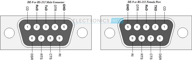 RS232 9 Pin Connector