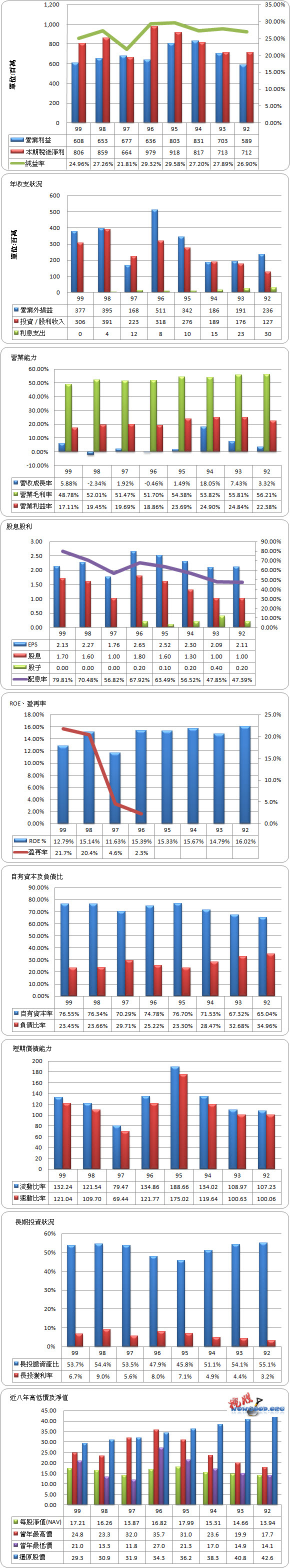 9925_新保_年圖_1001Q