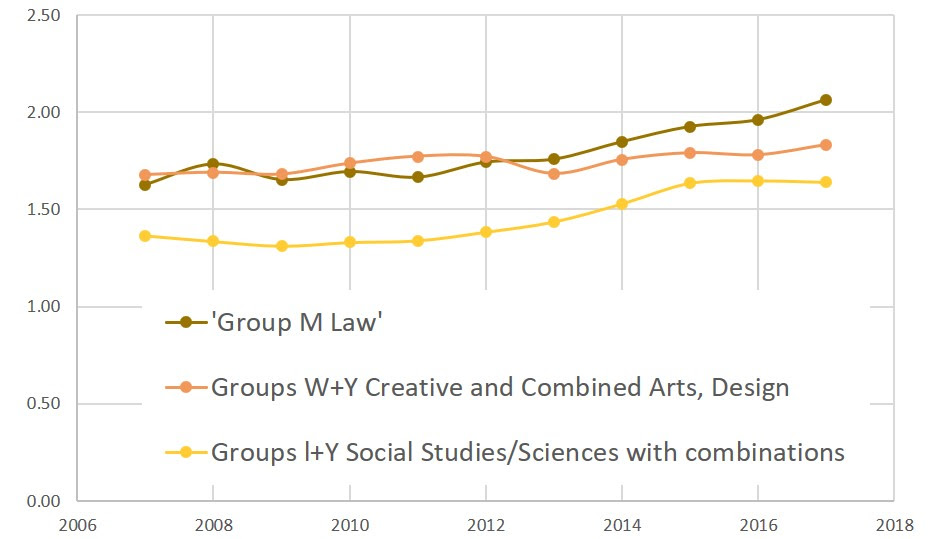 cycle 2017 ucas of end report Empathy The (UK) 2017 Gap Illustrated Entrants University cycle 2017 ucas of end report Empathy The (UK) 2017 Gap Illustrated Entrants University