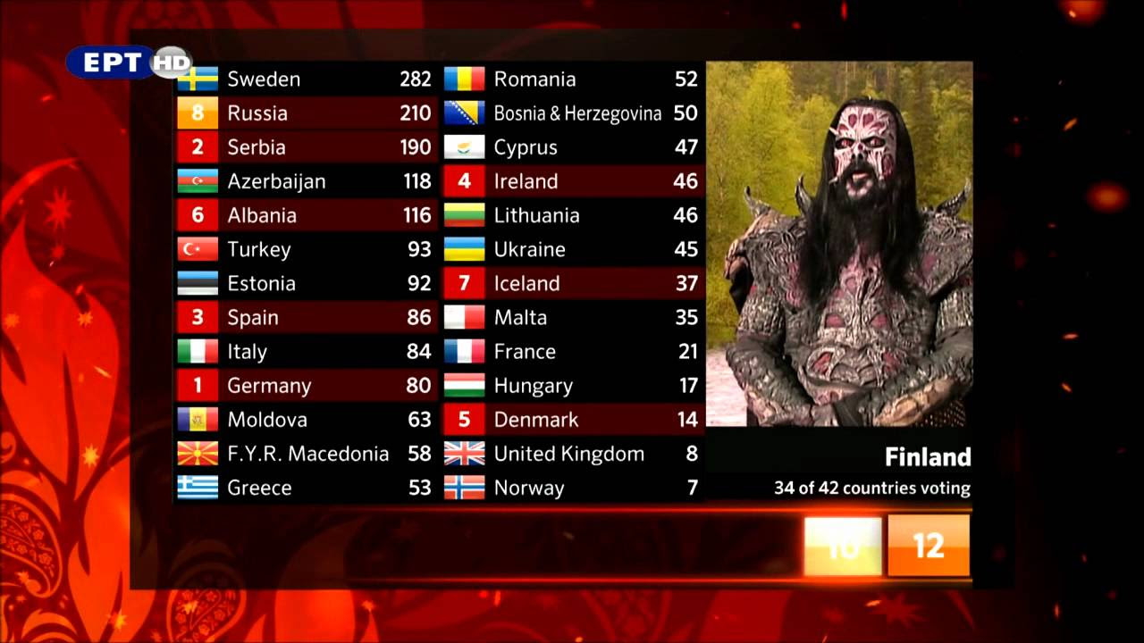Lordi Eurovision 2012 HD - YouTube