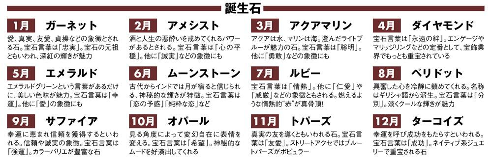 ストーン解説 Love Jewelry Lips Tips