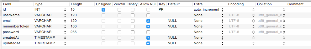 user table setup