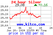 Silver- 24 Hours Rates & Chart