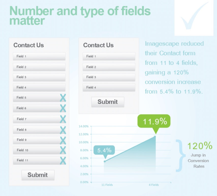 number-and-type-of-fields-matter