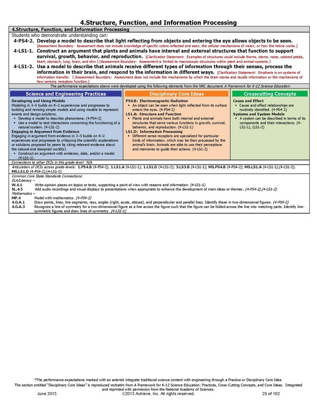 4th Grade - Michigan 4-H Children's Gardens and NGSS