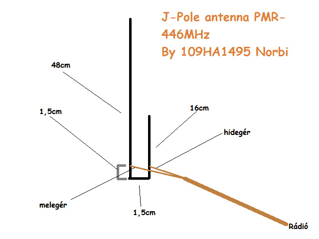 J-pole antenna