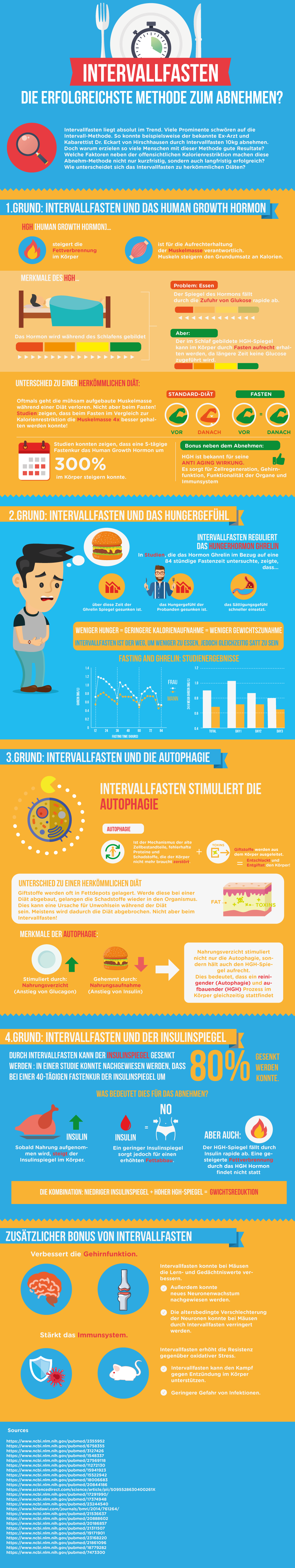 Intervall Oder Kurzfasten Dinner Oder Breakfast Cancelling 16 8 Oder 14 10 Dr Med Thomas Walsers Medizinische Website