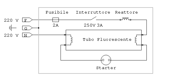 Schema Di Collegamento Neon
