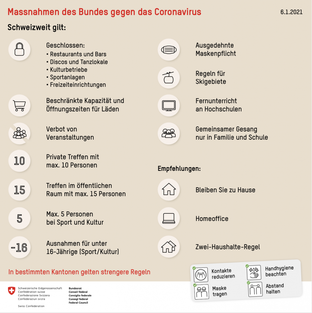 Swiss Karate Federation Corona Ticker