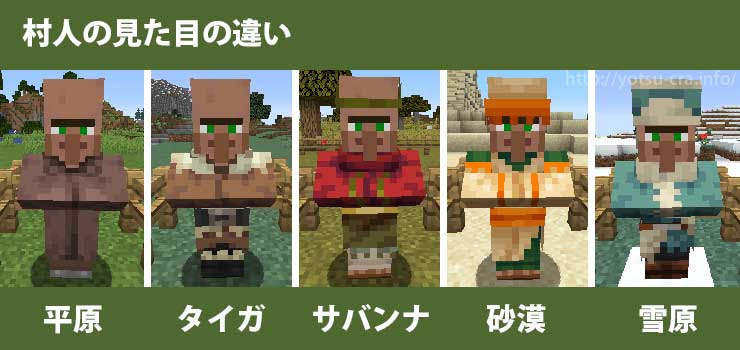 マインクラフト 村人の職業と見た目 全種類まとめ