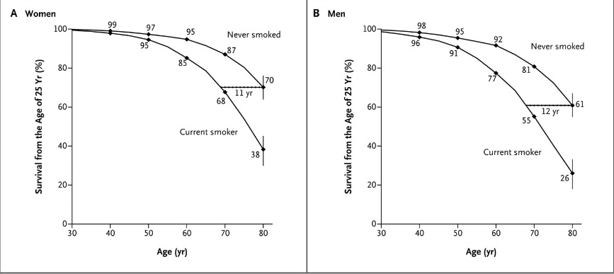 breast cancer metastasis maximum not unusual