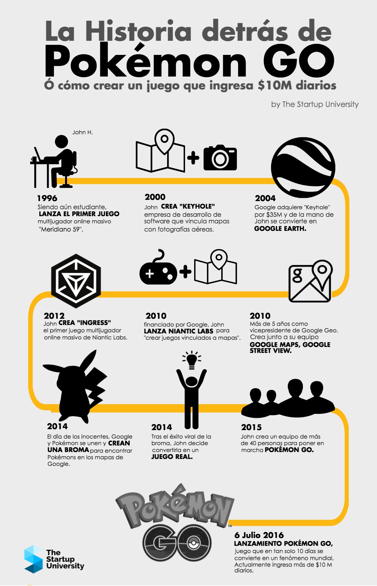 La Historia de Pokemon GO