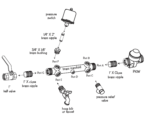 Cycle Stop Valves Pside Kick