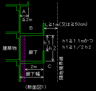 容積率と延べ床面積積 Main