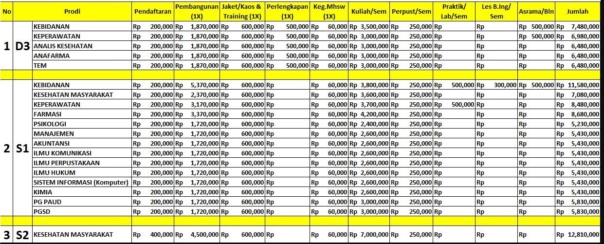 Biaya Kuliah Universitas Sari Mutiara Indonesia Usm Indonesia Tahun 2021 2022 Perkuliahan Karyawan