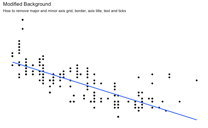 The Complete ggplot2 Tutorial - Part2 | How To Customize ...