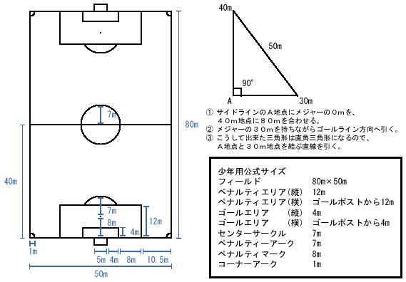 少年用１１人制サッカーコートの描き方 80m 50m