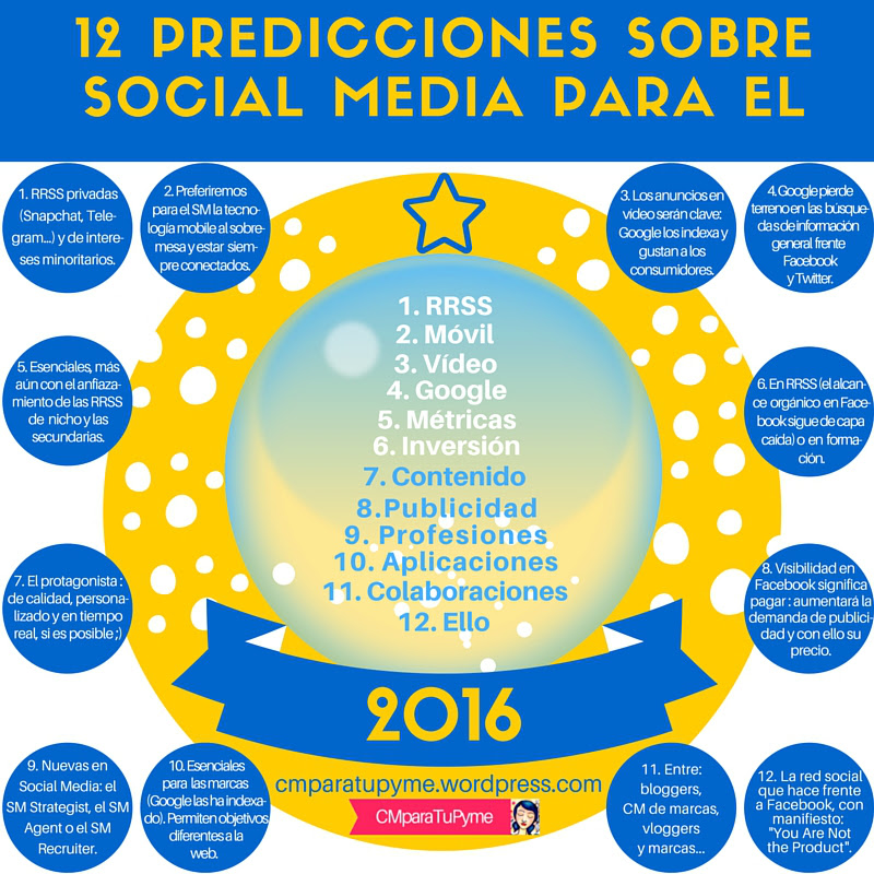 12 predicciones sobre Redes Sociales par 2016