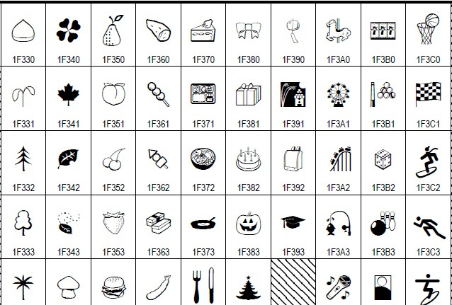 ケータイ Emoji が世界標準に くるくる日記