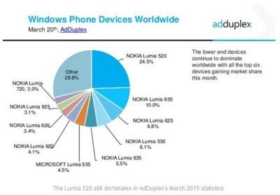 microsoft windows 10 free