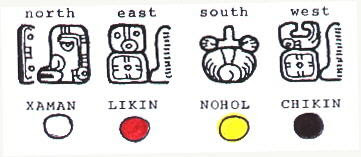 The Two And The Nine Visions Of The Mayan Gods Of The Underworld