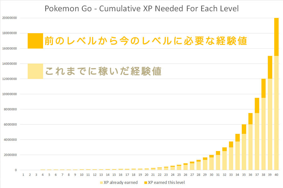 ポケモンgo レベル40になってわかった6つのこと ロシア人彼女と日本人彼氏の遠距離恋愛ブログ