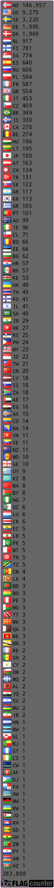 free counters