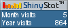 Blog counter
