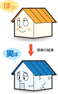 家の傾きを直す 不同沈下の建物診断 ファーストハウス 地盤調査 地盤改良 家の傾き119番