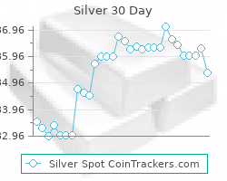 Silver Prices