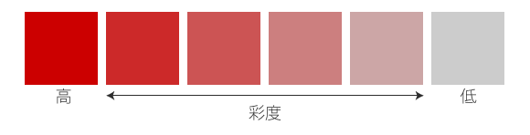Yukijinet 色 についての基本知識