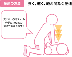 日本循環器学会 コール プッシュ誰でもできる胸骨圧迫 Aedの蘇生法
