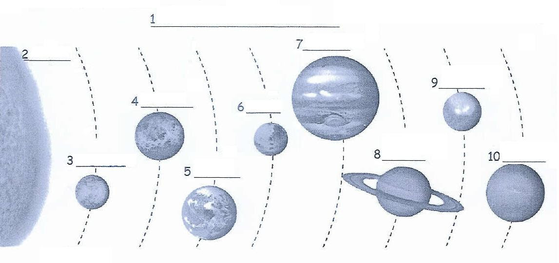 Géographie Les Planètes Du Système Solaire