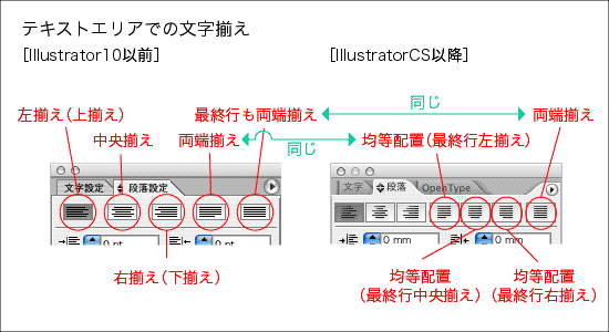 イラレ中央揃え文字 上下中央整列でイラストレーター文字整列がずれる イラレ屋