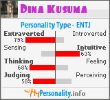Click to view my Personality Profile page