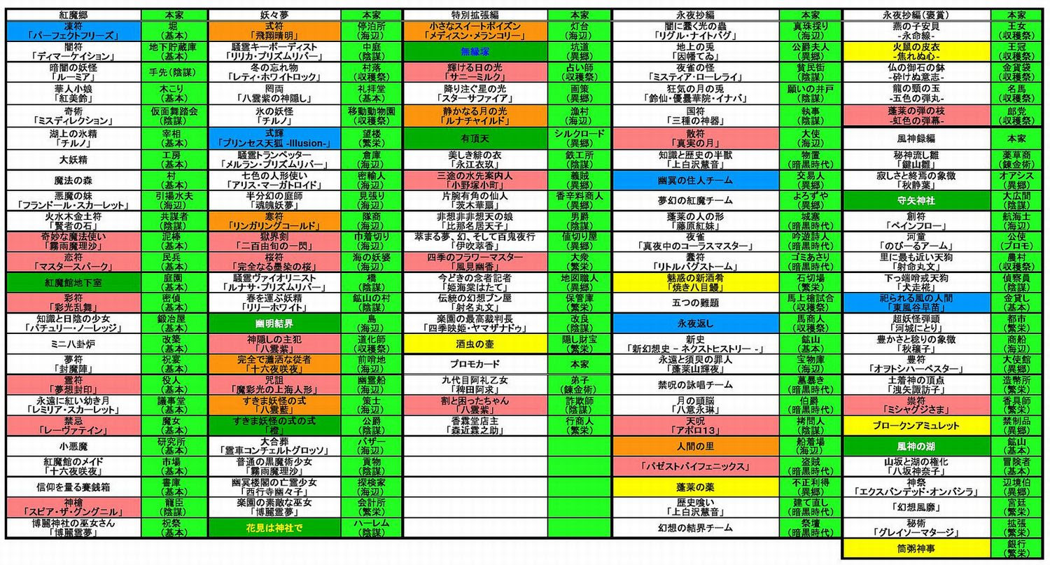 東方祀爭録を楽しむ会の活動記録 東方祀爭録 本家ドミニオン対応カードリスト