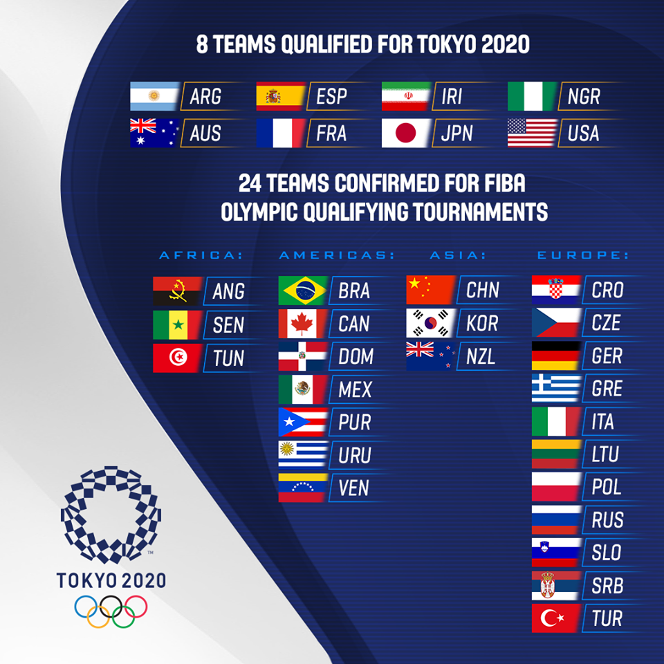 Gilas Pilipinas will not play in the 2020 FIBA Olympic ...