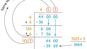 Unlocking the Mystery of 44 Square Root: Learn the Secrets to Calculating this Commonly Used Mathematical Formula!