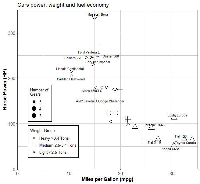 Creating graphs in R with ggplot2 – Quadtrees