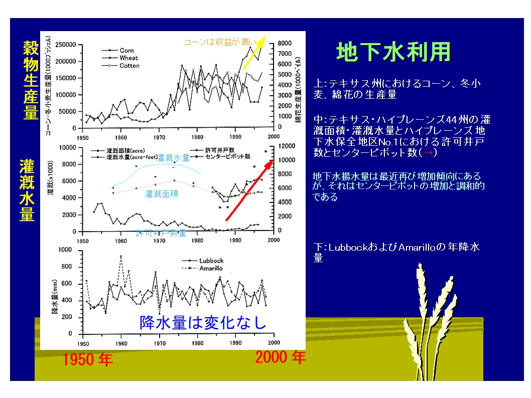 環境リモートセンシング 環境問題の現場から コンテンツは改善のために 不定期に追加 修正されることがあります 環境の理解は複雑な関係性を紐解くことでもありす 答えは一つではないし 関係性を短文で説明することも困難です 自分で調べる