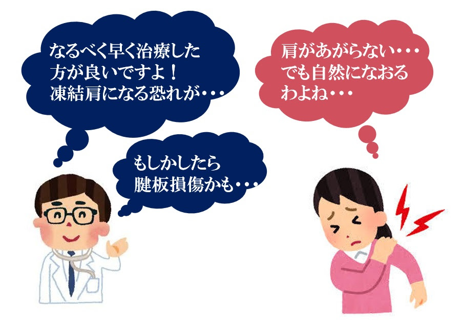 肩関節の痛み はまな整形外科クリニック 愛知県岡崎市の整形外科