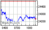 Dax perf Enable images to view Dax perf chart
