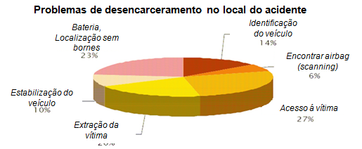 Grafico