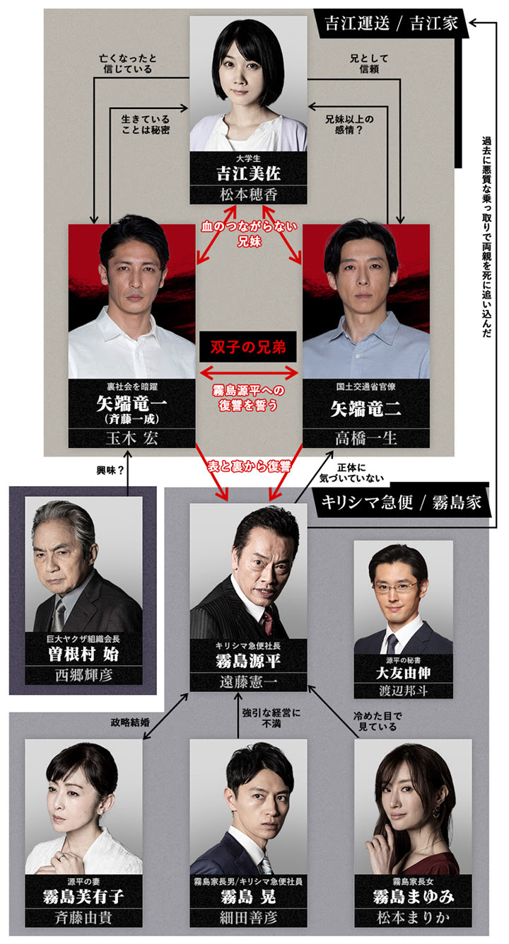 龍之道雙面的復仇者 玉木宏 高橋一生年4月春季日劇介紹 劍心 回憶